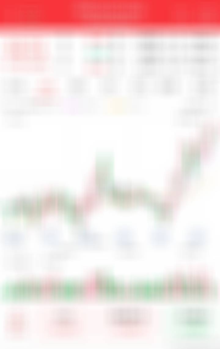 继续趋势，搞就完事 ​​​
