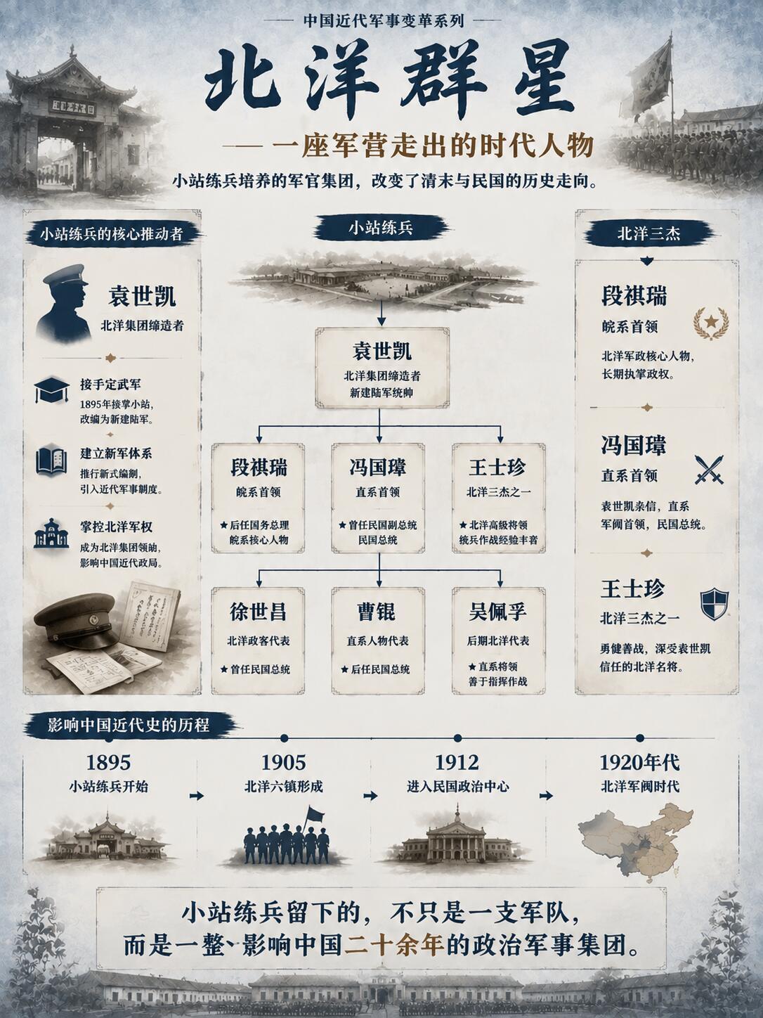 小站练兵与北洋六镇，民国风云的起点 