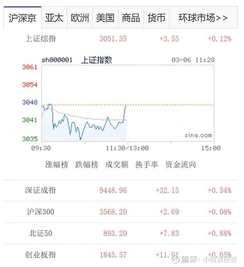 看着要跌了就是不跌，那就得继续涨。看着要涨了就是不涨，那就得继续跌。全靠资金面托