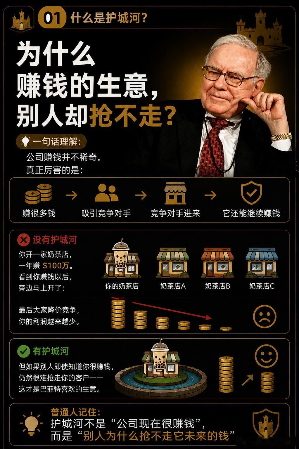 【寻找具有护城河的公司】a股投资 ​​​
