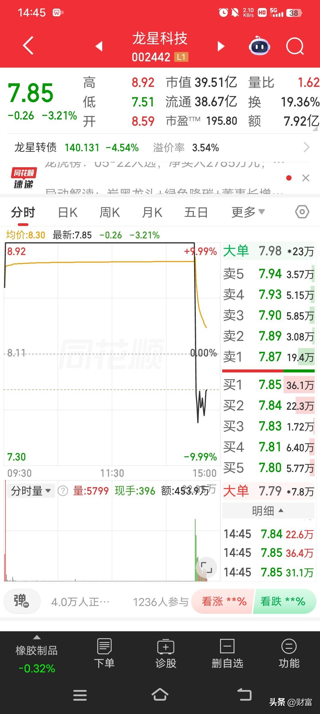 龙星科技这走势真让人捉摸不透啊！最新价7.85，尾盘却炸板直线狂跌，像断刀斩一样