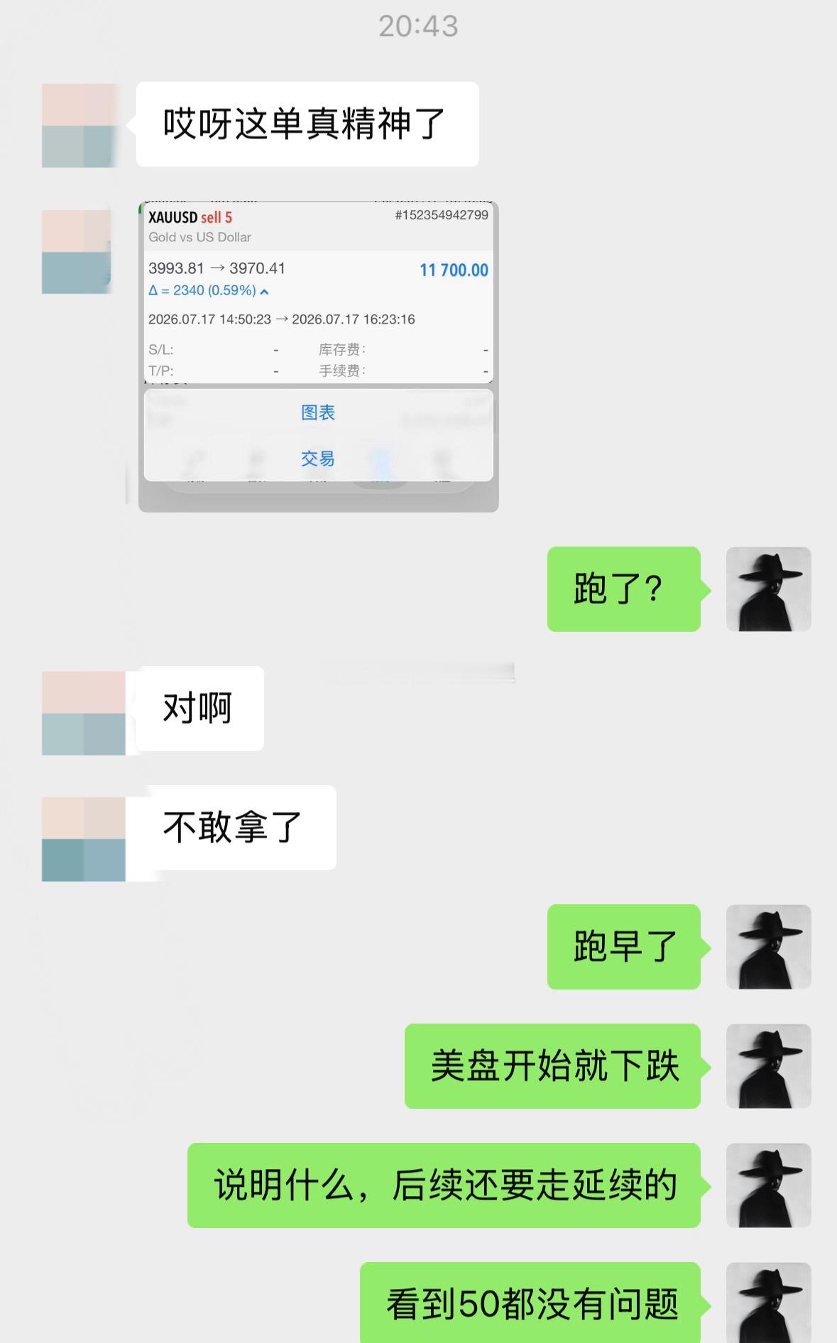 黄金日内一直在徘徊，在4000附近的时候埋伏了一批空单，美盘开始一路下跌，我们落
