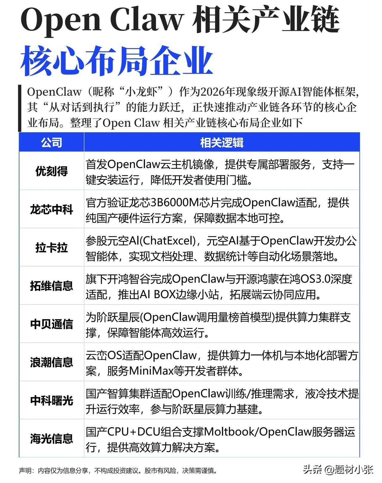 OpenClaw（小龙虾）爆火出圈，2026年现象级AI智能体框架点燃产业链！