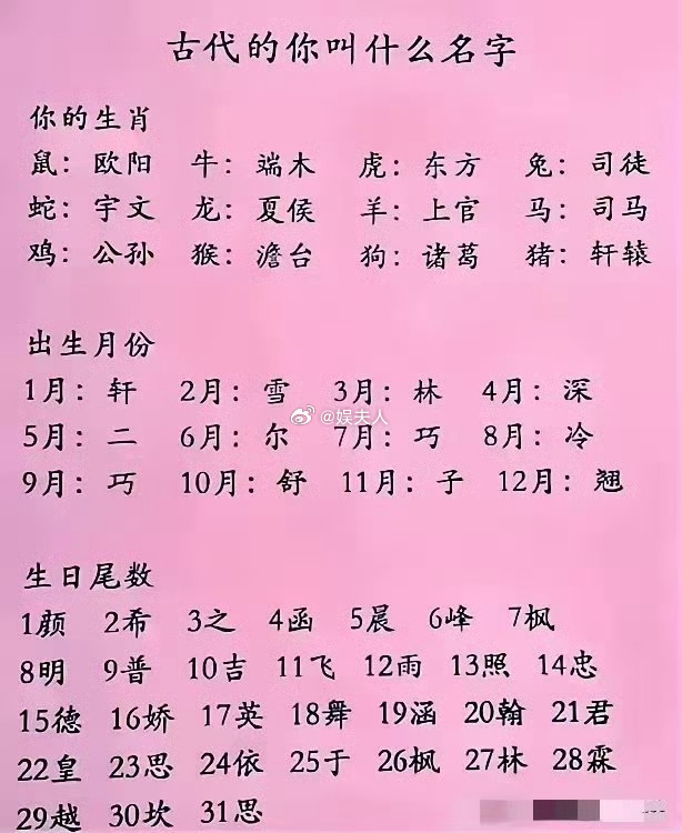 快来看看你在古代叫啥？ 
