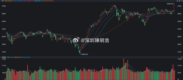 不要被高开低走给骗了！一觉醒来，两个利好出现 昨夜其实有两个好消息，一个是纳指创