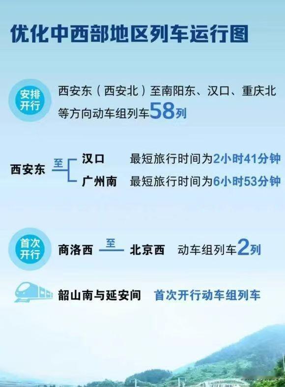 南阳铁路调图新变化！
2026年铁路三季度调图自7月1日零时起实施，涉及南阳部分