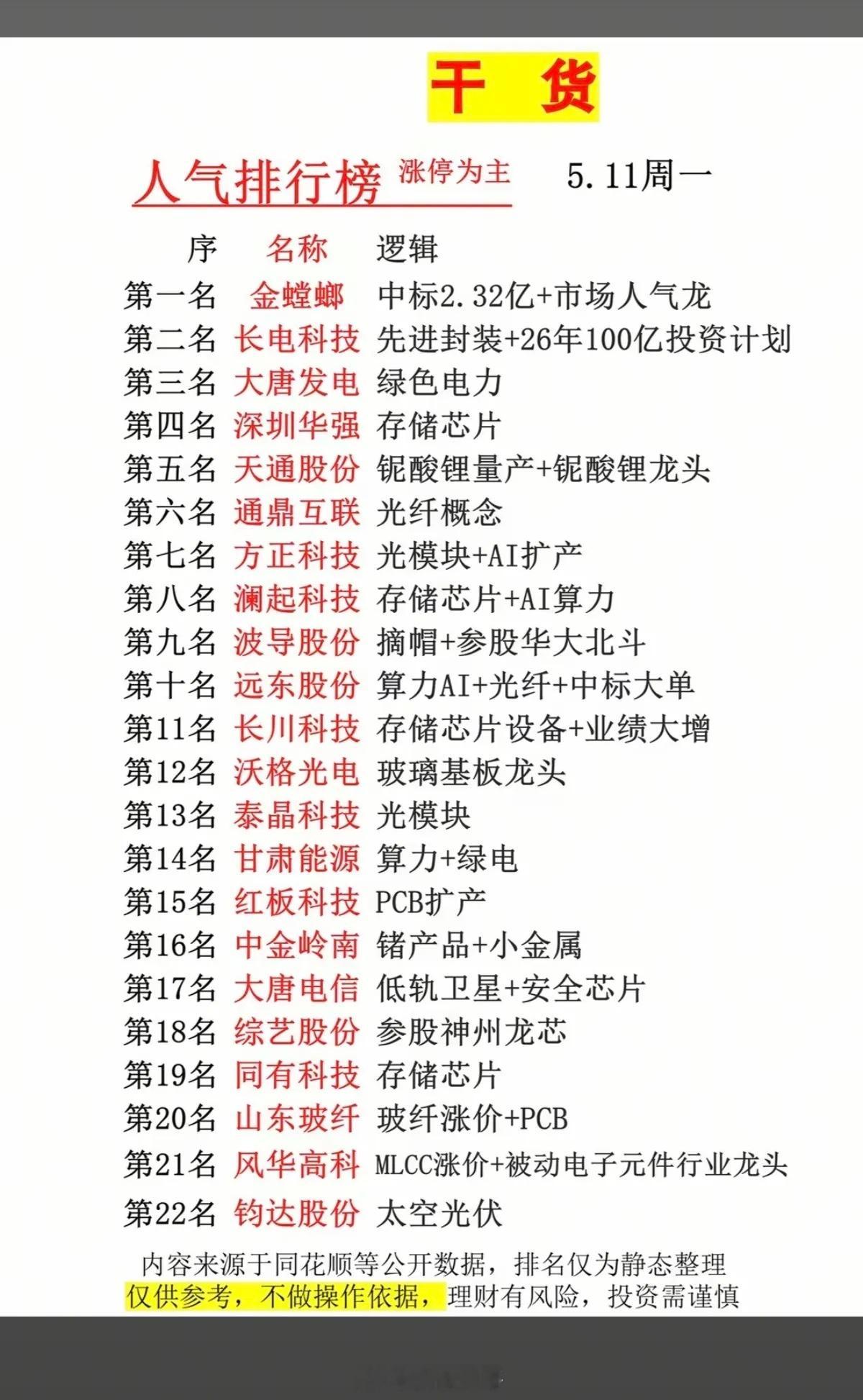 5.11周一  市场热点方向+人气排行榜！1.先进封装+存储芯片2.薄膜铌酸锂3