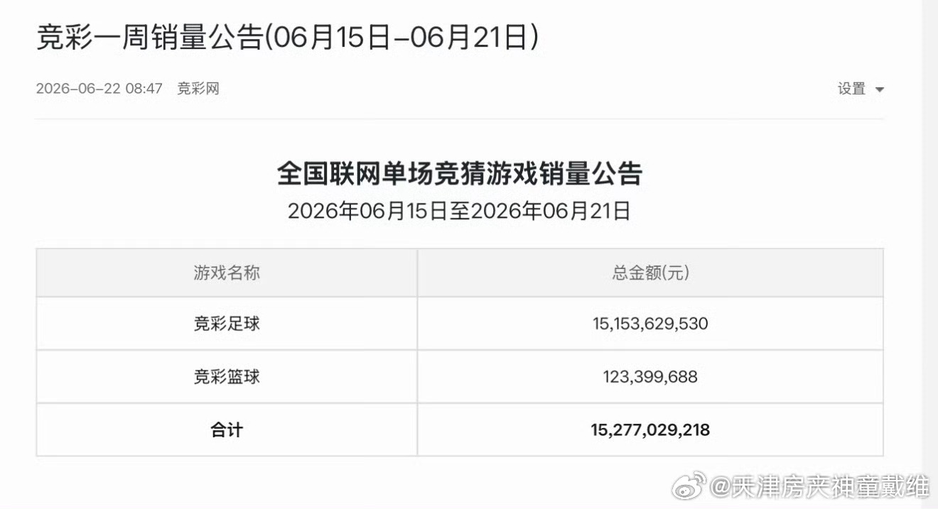 你应该关注题材概念股。体彩销量出来了，第一个完整比赛周狂销152亿，比卡塔尔世界
