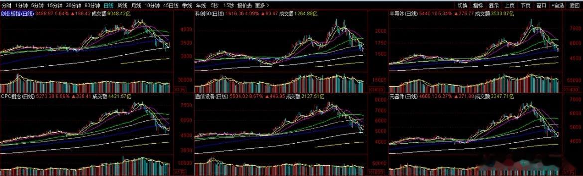 拉AI牛忒费钱，到底是谁拉的？长鑫、中际、新易盛等AI牛，每天随便就是三五百亿的