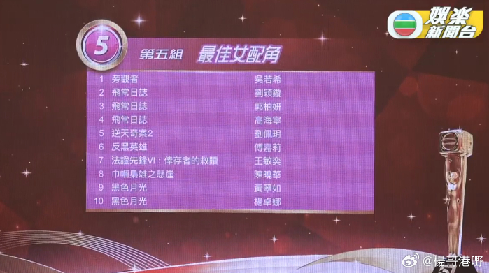万千星辉颁奖典礼2024最佳女配角（最后十强）吴若希（旁观者）、刘颖镟（飞常日志