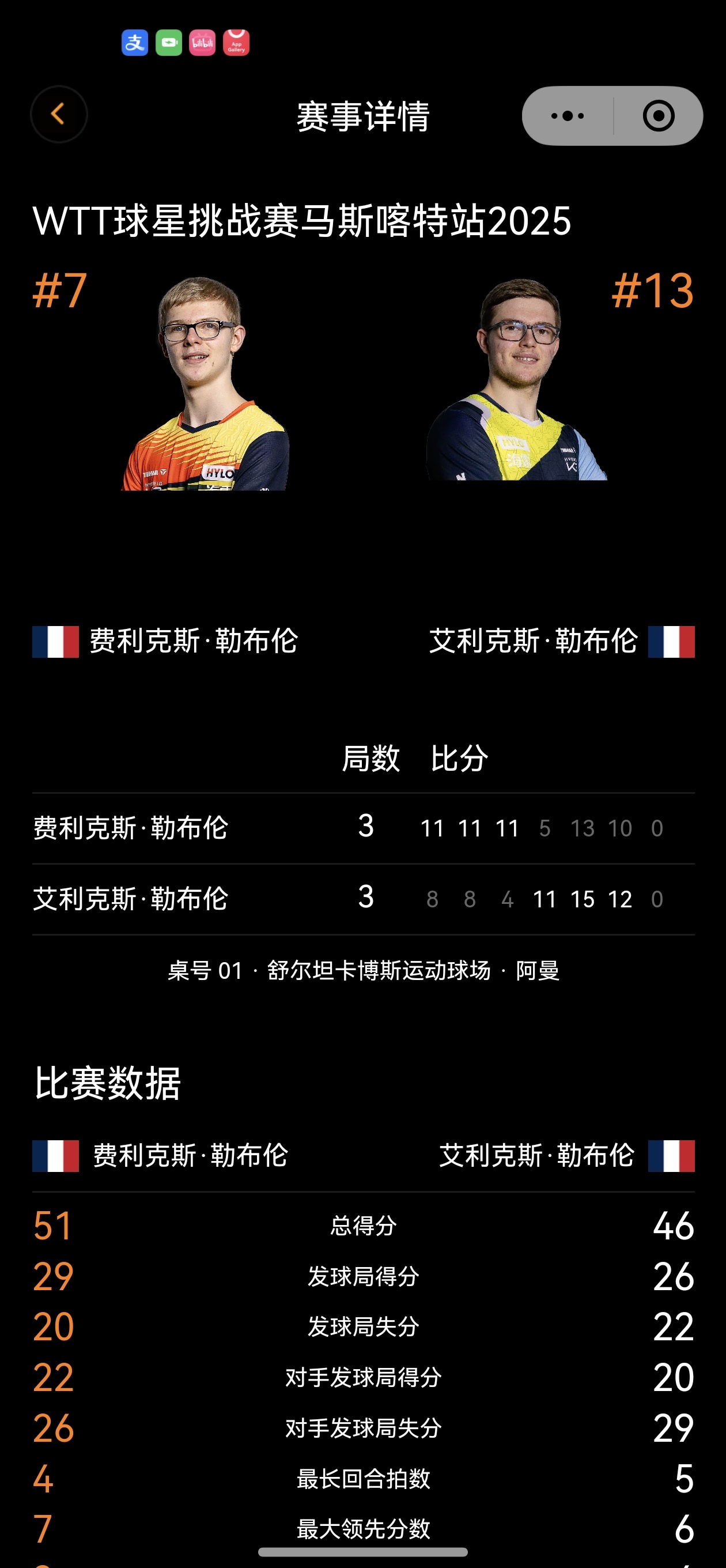 好🩸腥的🐒王争霸赛。🍉 