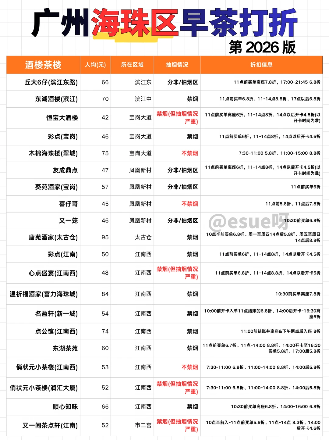 广州海珠区早茶打折汇总|广州早茶推荐