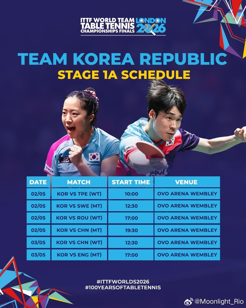 【韩媒】备战世界锦标赛的韩国乒乓球国家队集结……正式进入强化训练男子队金章元、林