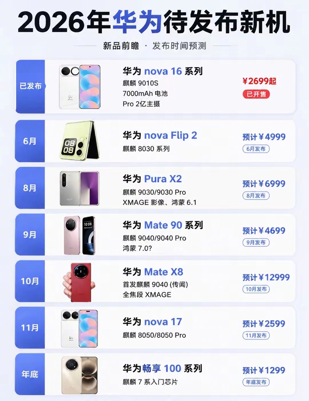 华为2026年即将发布新机盘点 
