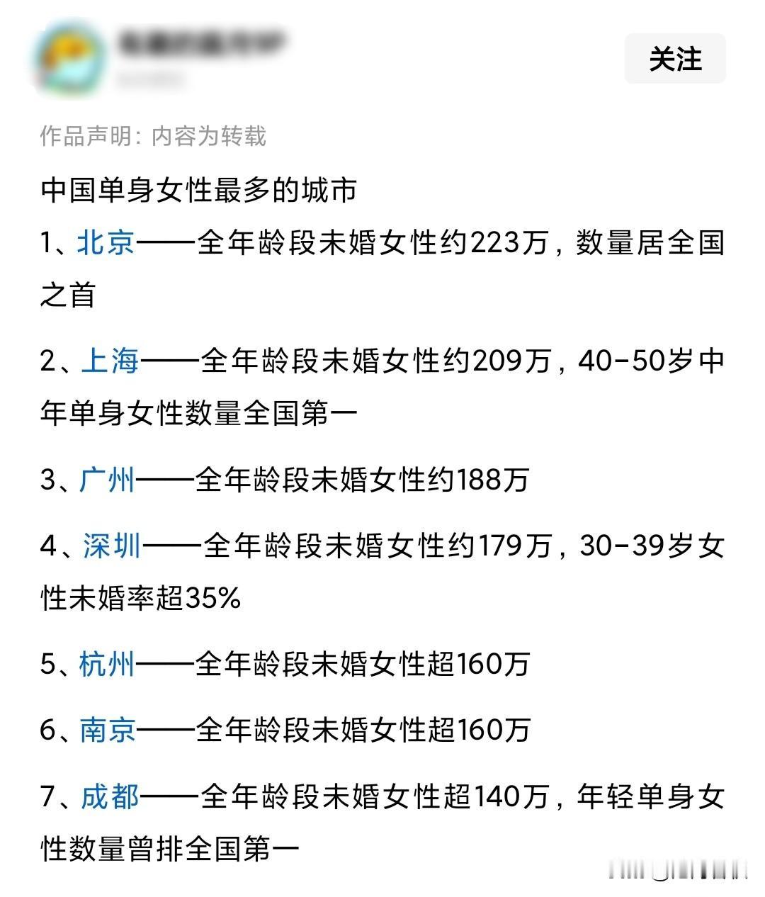 看来真是越是经济发达的地方
未婚女性人数越多
北上广深领跑
一线城市紧跟其后