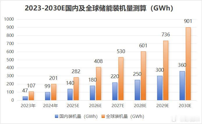 突发！芯片再次崛起，科技又可以买了？浪潮信息、兆易创新...今天又是半导体的天下