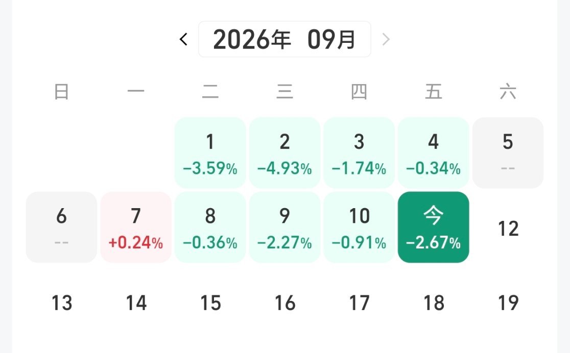 A股我一直以为虐待产生忠诚是一句假话，直到我玩了股票，一直跌，跌个没完了，受不了
