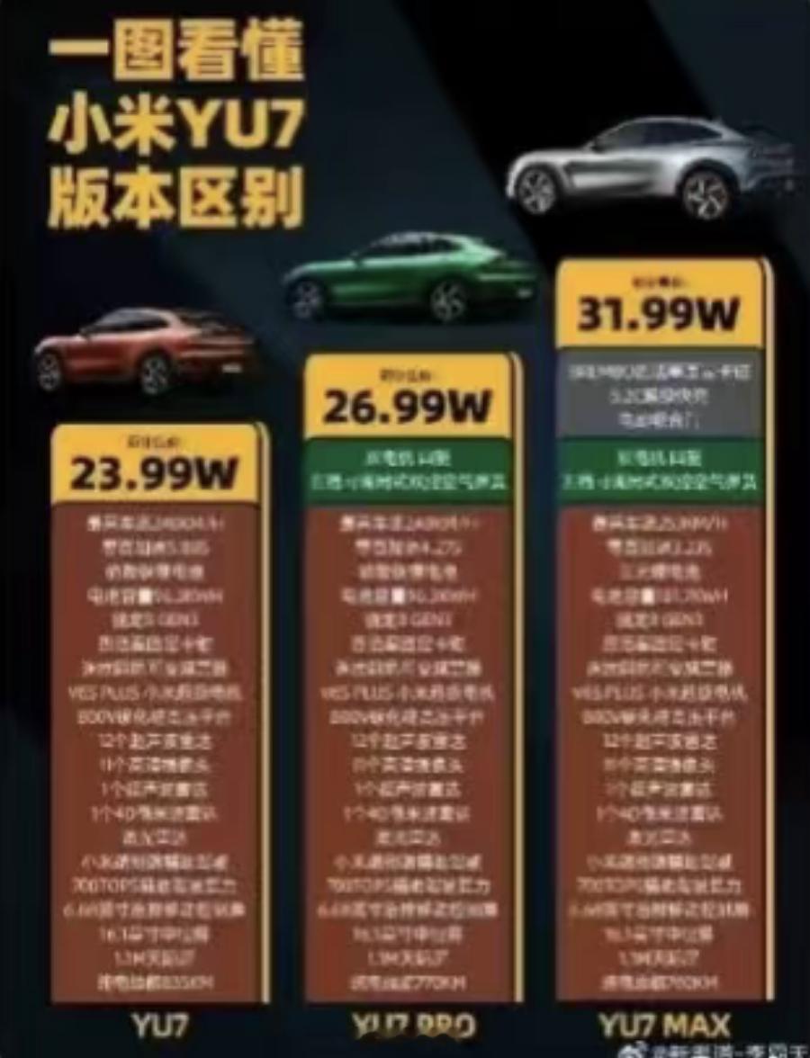 小米YU7小米YU7价格 真的假的？这就公布了？ ​​​
