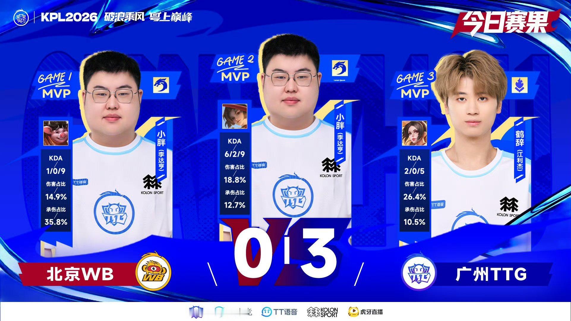 王者荣耀王者荣耀WB对战TTG今年这个ttg的势头也太猛了吧！一路赢了lgd j