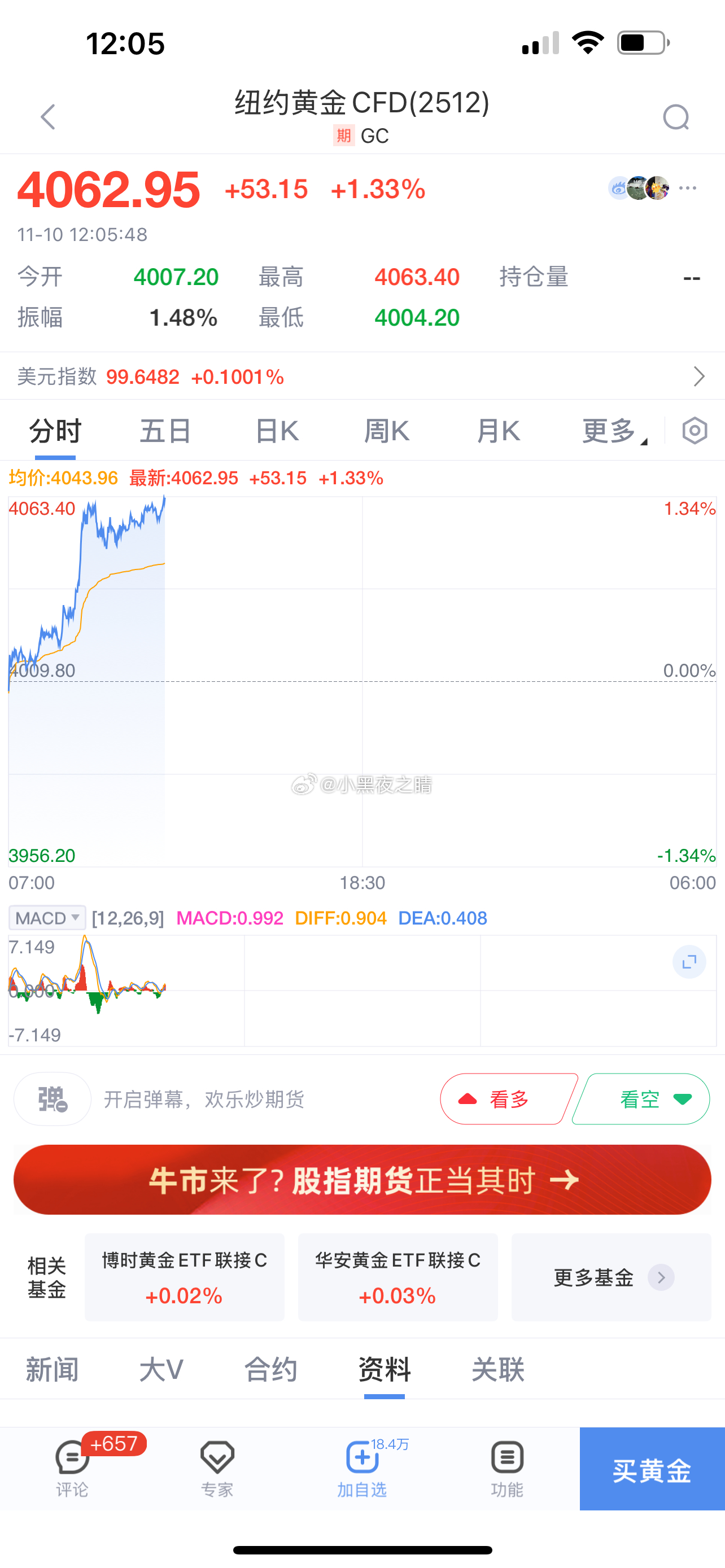 美帝停摆结束黄金不应该跌吗 ​​​