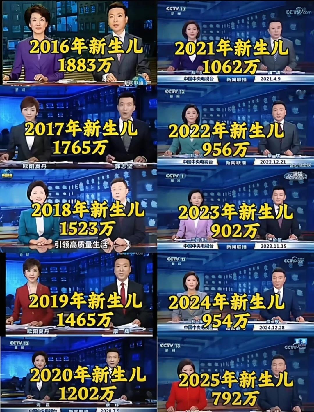 2026年的高考的孩子变多了？
2026进入了高考倒计时
翻旧数据才发现，这七年