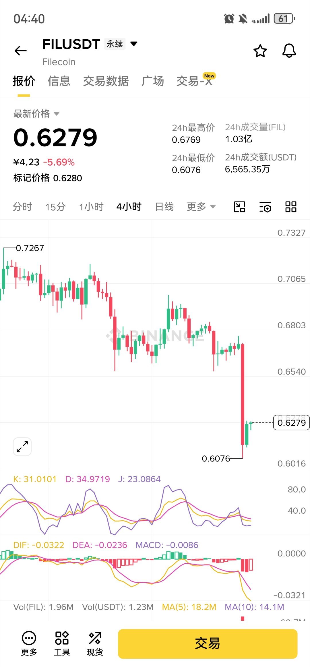 fil什么情况，突然泄洪，能不能多一手，各位老板 