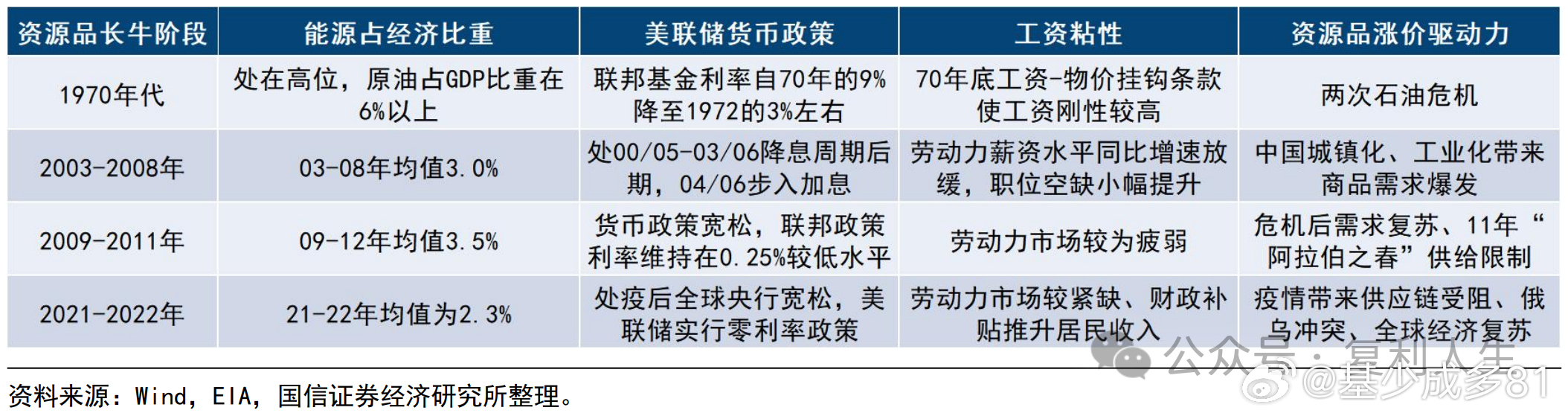 ETF大赛股票基金黄金 美国政策及供需对比 