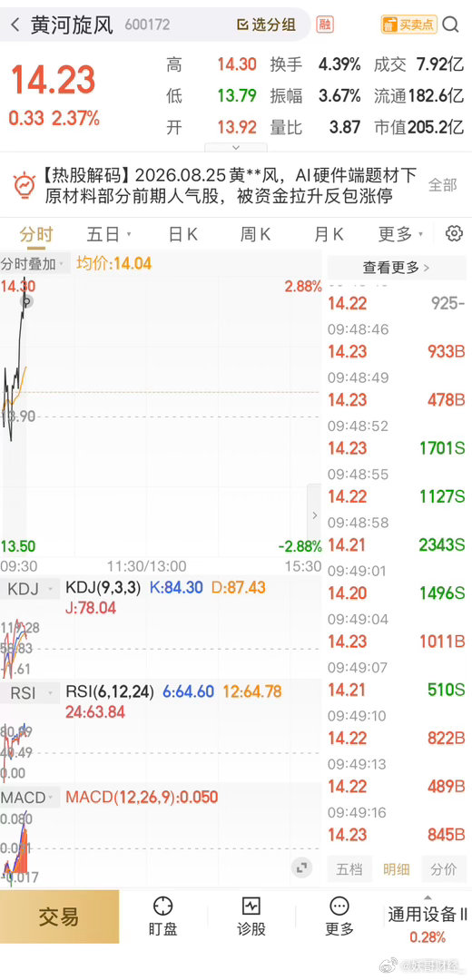 不错，黄河强势上攻，恭喜上车的朋友，是否给妖哥来一个鼓励的眼神[doge][馋嘴