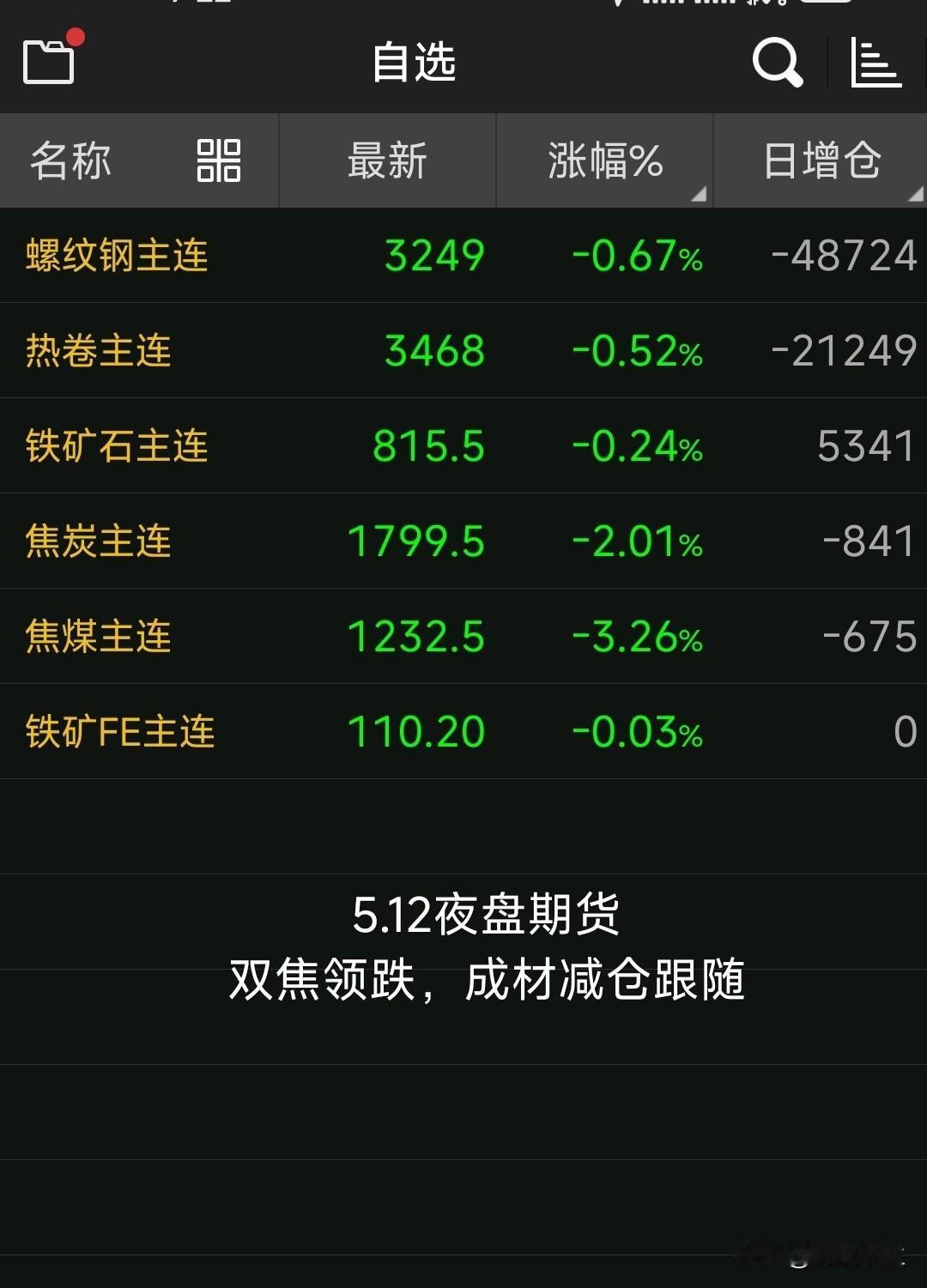【5月13日钢坯早报｜价格拐点显现 短期区间震荡】

 一、当前现货价格
昨日唐