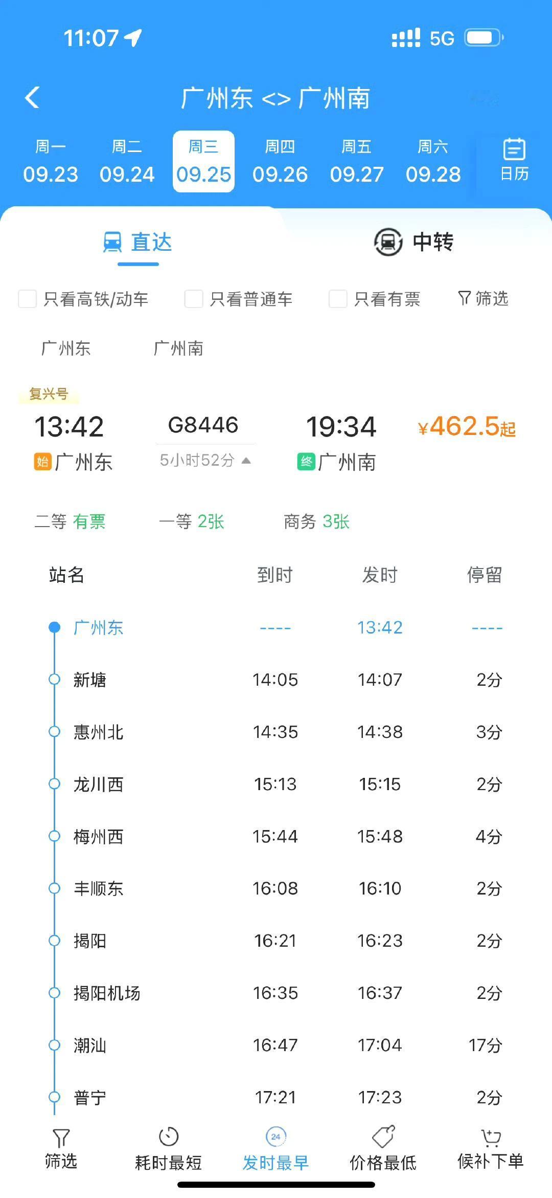 太神奇了，发现了12306有一趟火车，广州东到广州南竟然是5小时52分钟，票价4