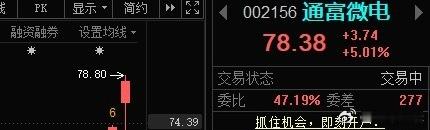 昨天复盘的两只有关注的没 