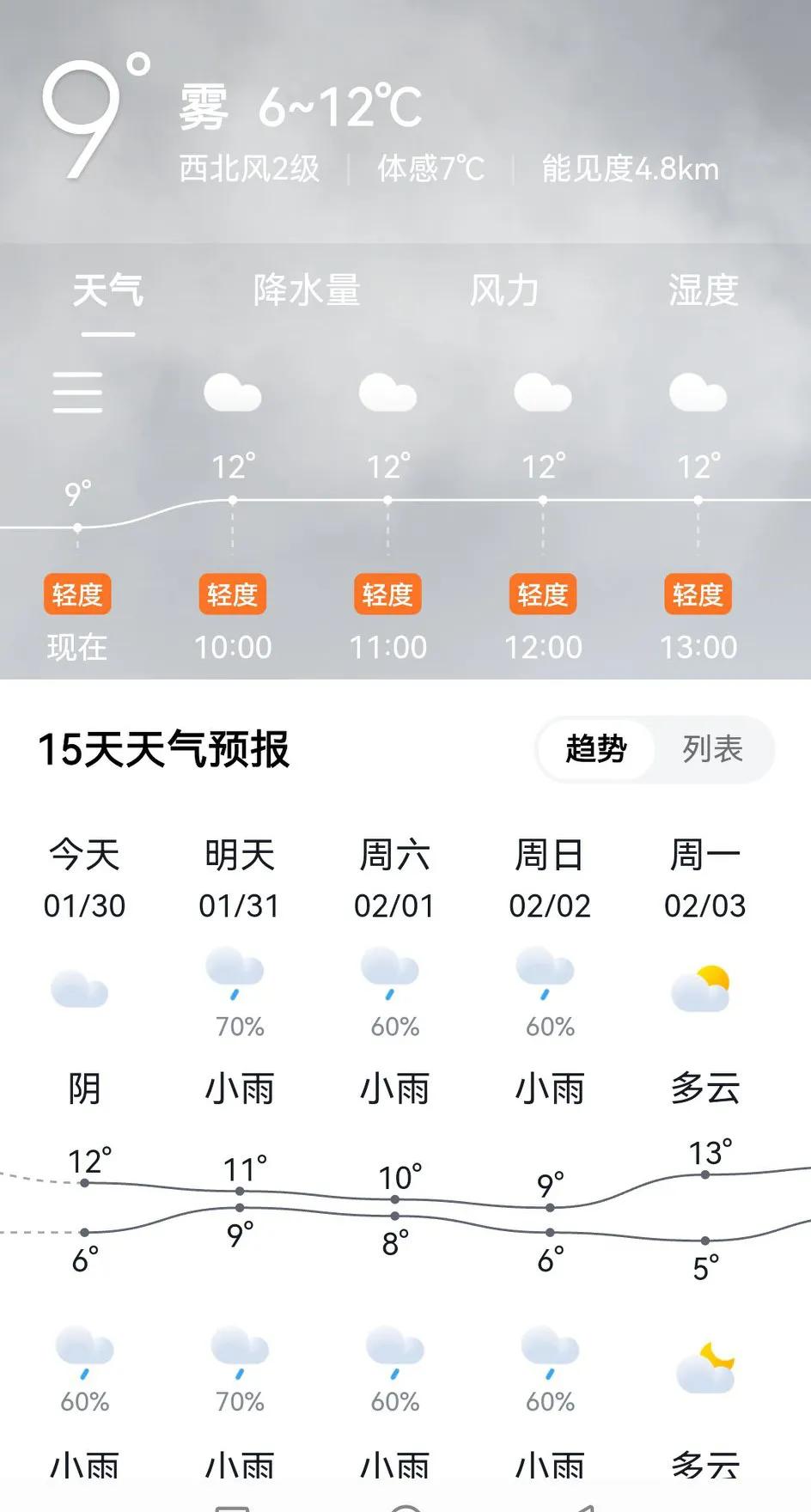 重庆的朋友们，注意了哦！重庆的雨，又要来了哦！今年重庆的天气，真给力！从28日，