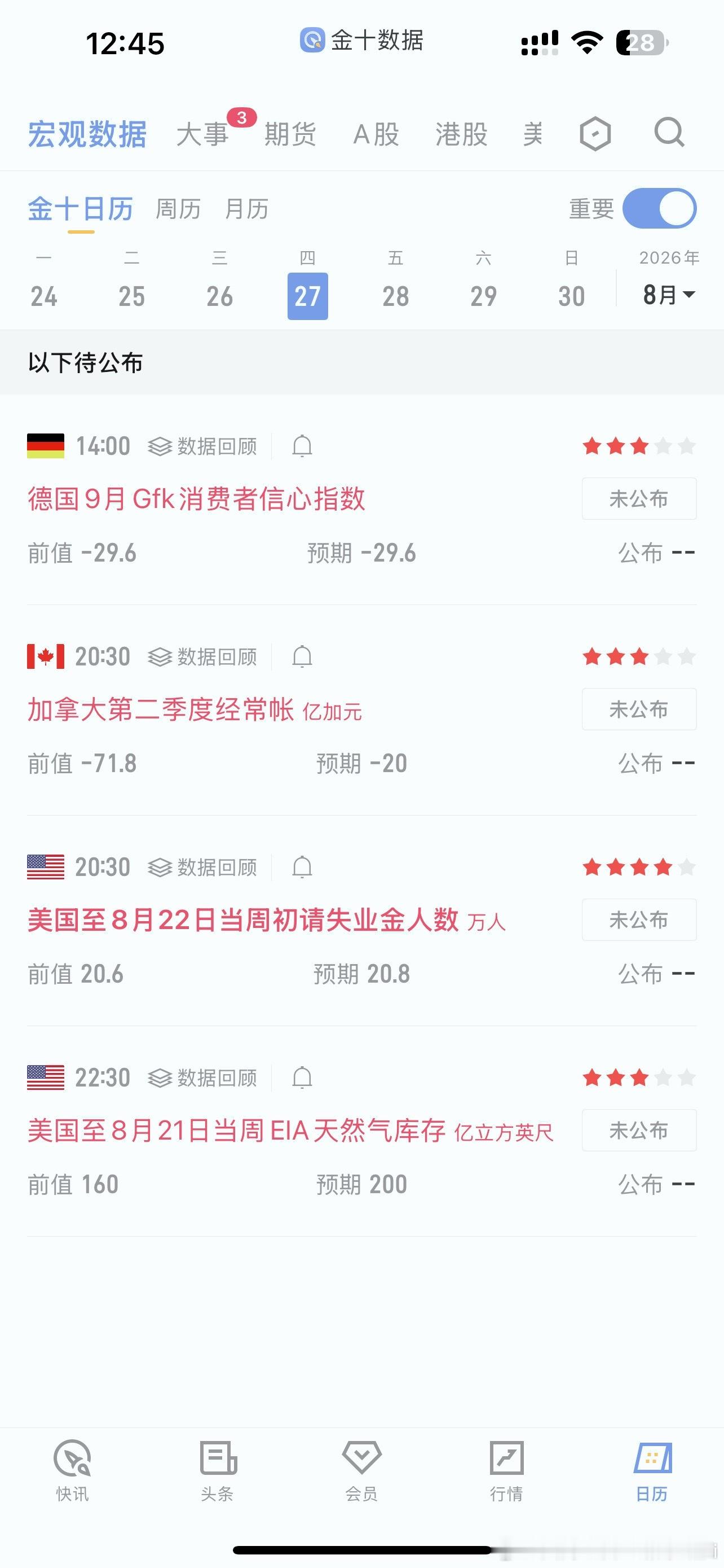 中午好财迷们都吃过了没？大黄上午高点到4643目前4620附近盘整不管它怎么晃只