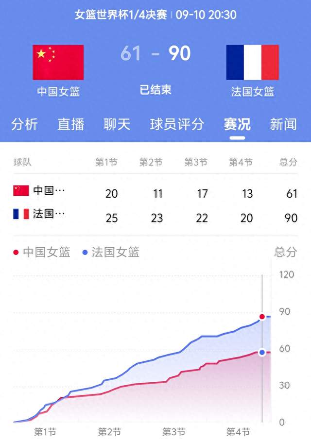 女篮止步八强， 成长远比胜负重要