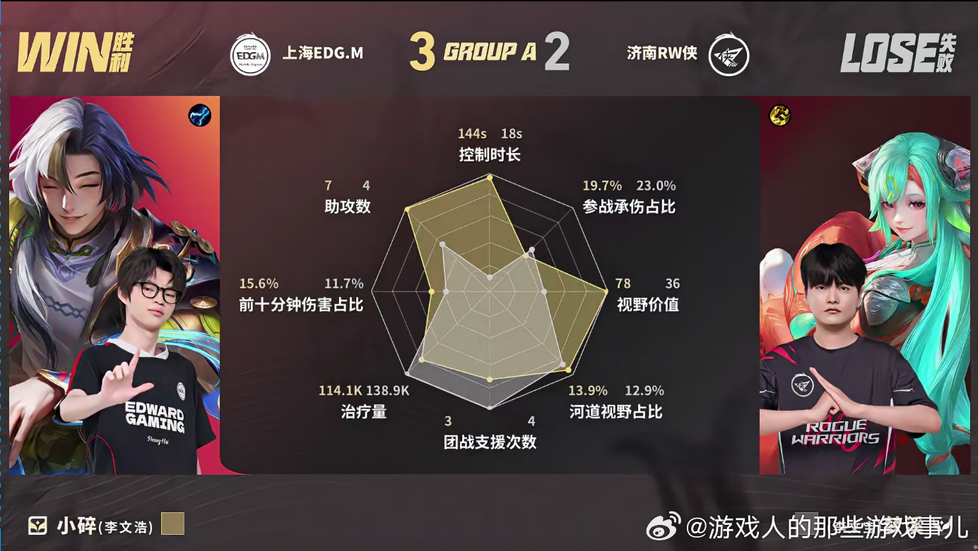 EDGM第二轮首胜EDGM战胜RW比赛全程拉扯精彩不断，EDGM全员默契配合守住