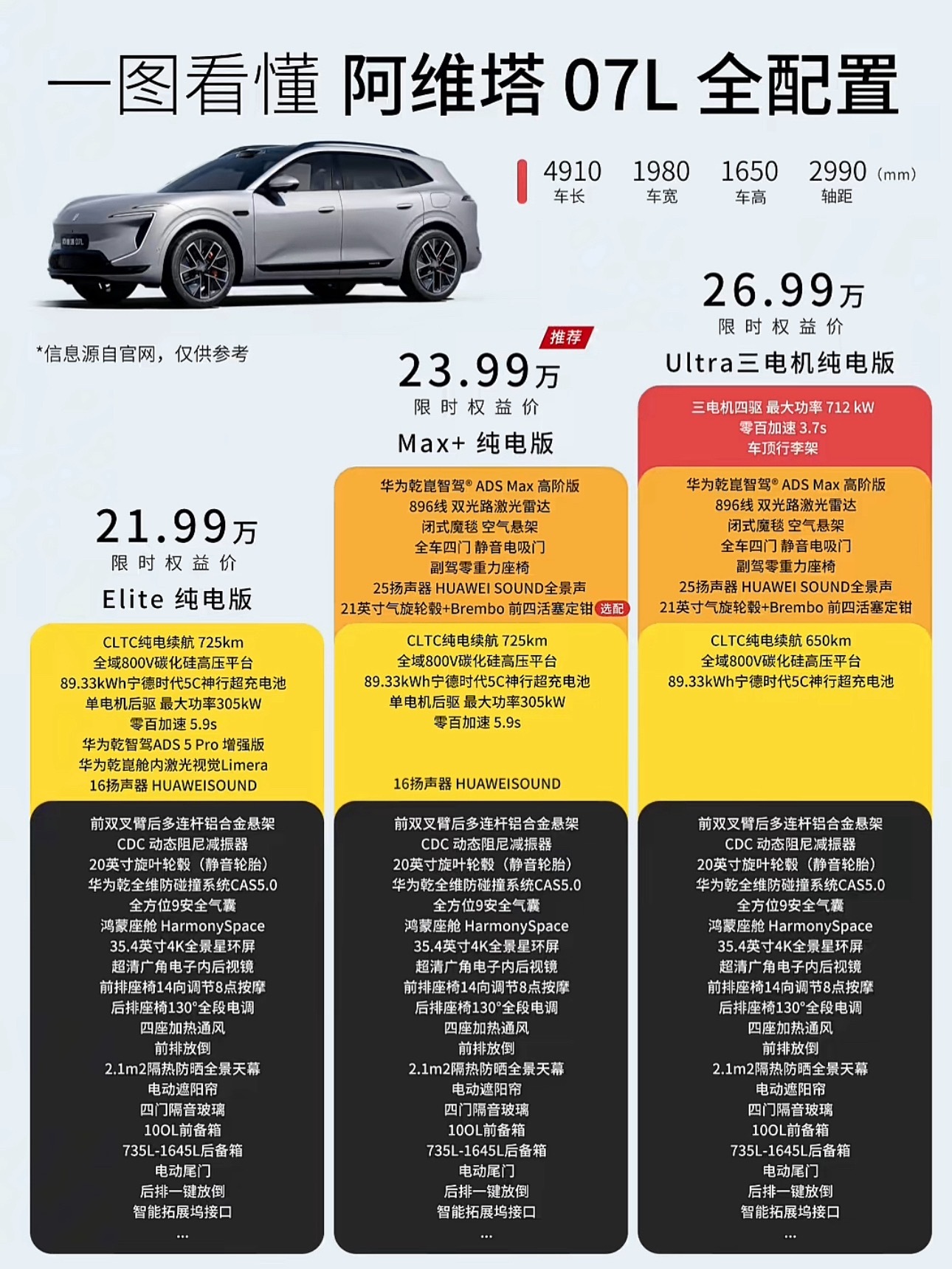 阿维塔07L 正式上市！推出3个纯电版本。Elite纯电版｜22.99w 限时2
