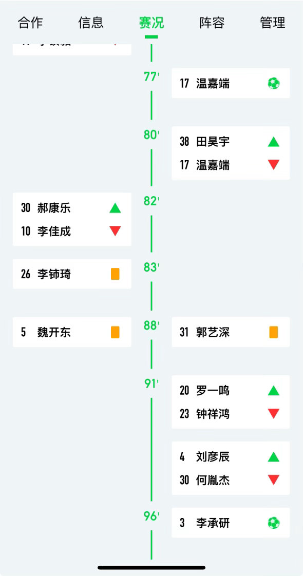 U16锦标赛争冠组第二轮（暨三大球预选赛）河北0-6广东，李鸿杰、袁博涵*2、刘