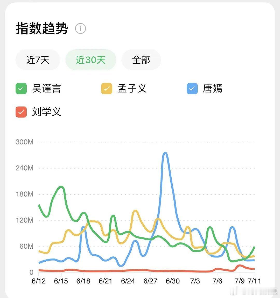 学义粉三连撕，一看微指就老实了[允悲] ​​​