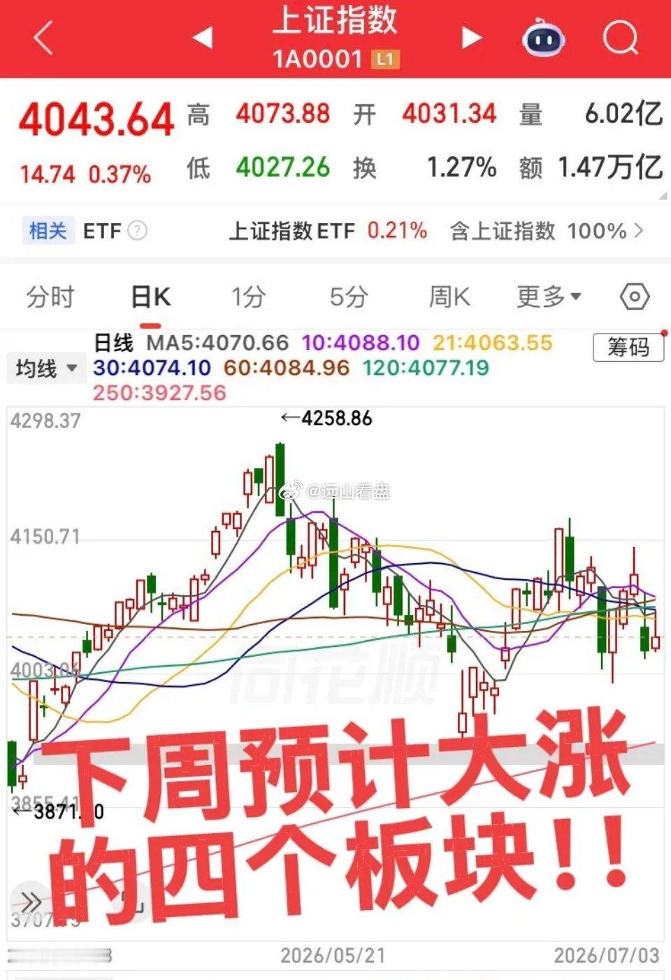 下周预计大涨的板块！第一个板块，说了一周的机器人板块终于爆发，下周机器人产业链将