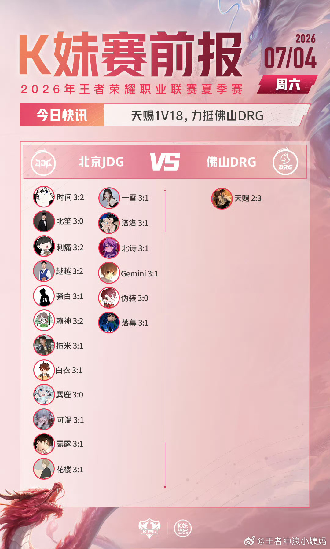 KPL2026KPL夏季赛KPL常规赛第一轮W3D4【赛前预测】出炉！TTG对战