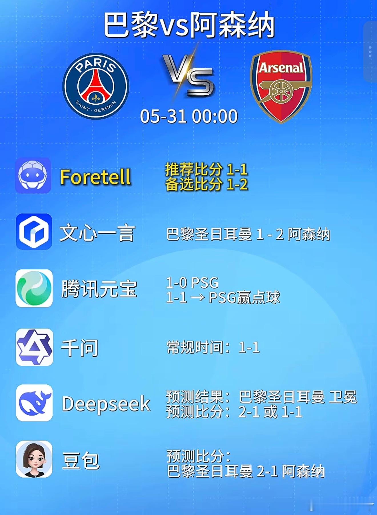 来看看AI预测今晚欧冠决赛巴黎对阵阿森纳的比分我怎么觉得有可能今晚大比分进球我先