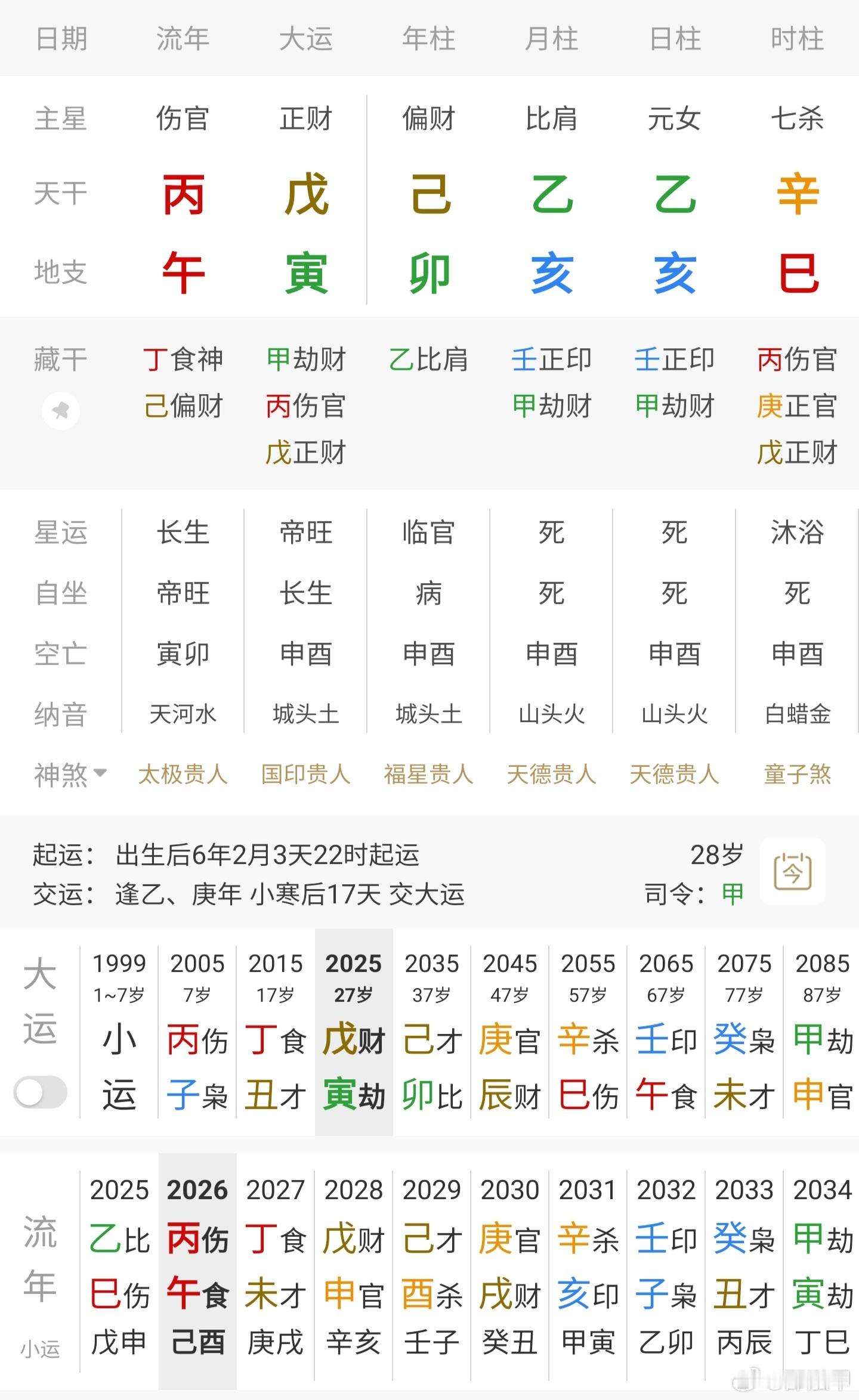 吴绮莉公开成龙拒认吴卓林原因吴卓林的名字取得思路不对，乙木生在亥月，水旺当权，两
