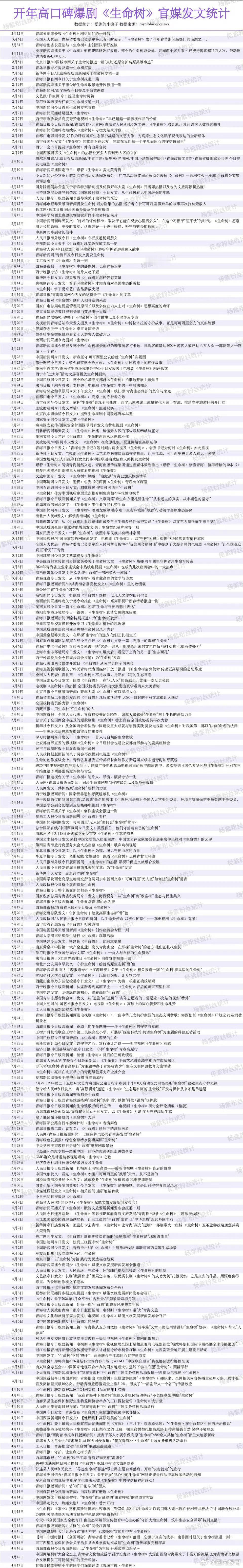杨紫的生命树竟然被这么多官媒重点报道过！从中yang到地方，从实体到网上，从开播