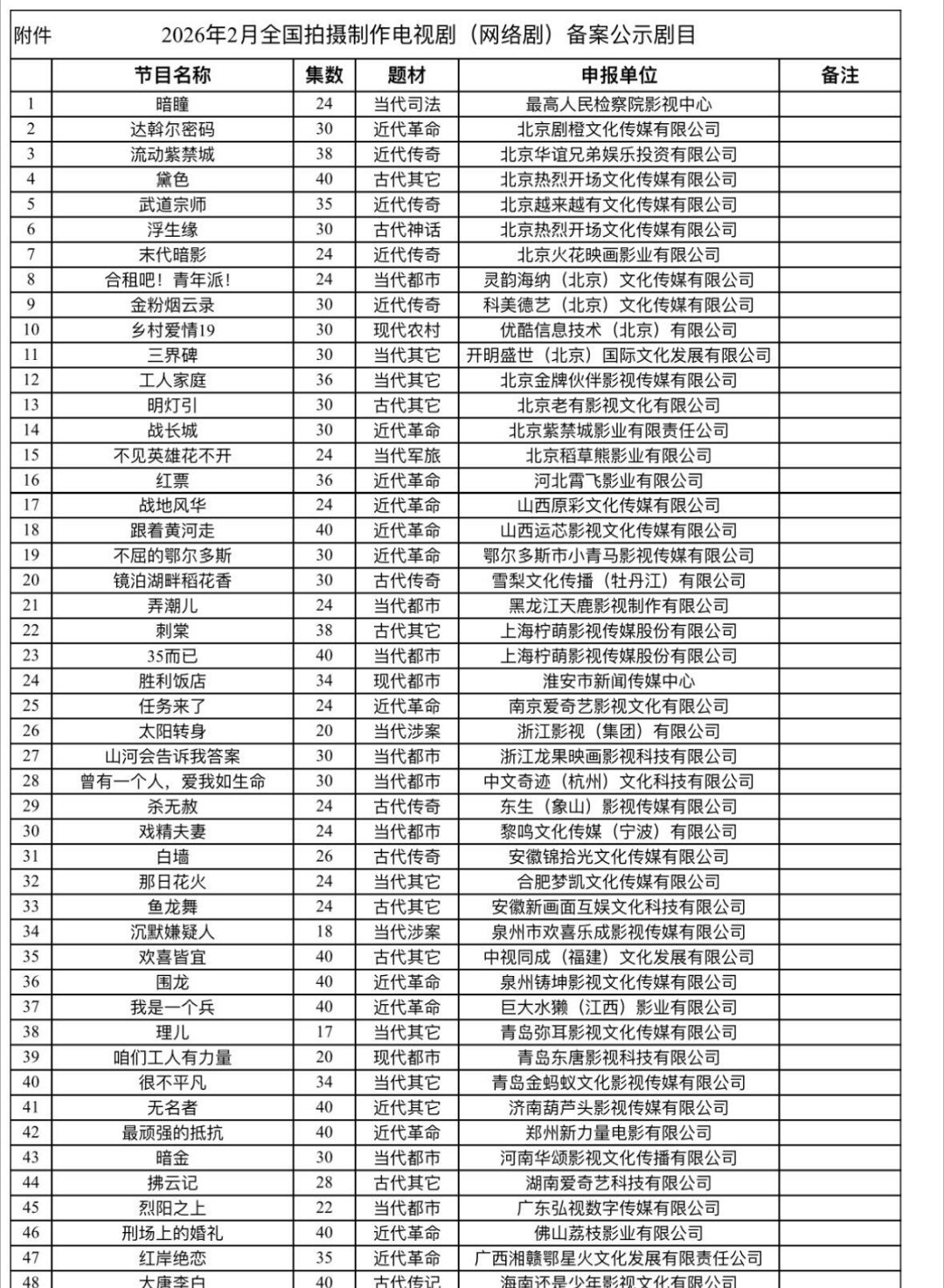 2月电视剧●《三体：大史》12集，三体宇宙●《刺棠》38集，柠萌影视●《35而已