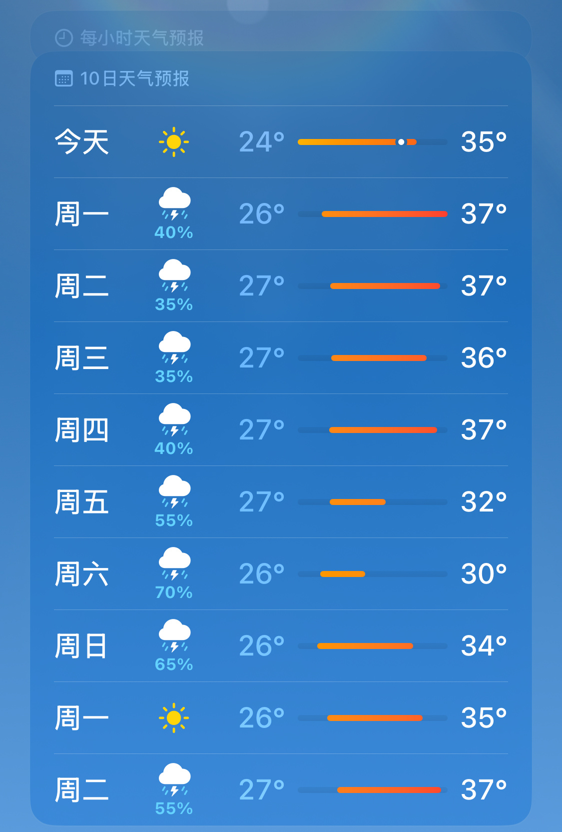 ber这天气咋这么热 