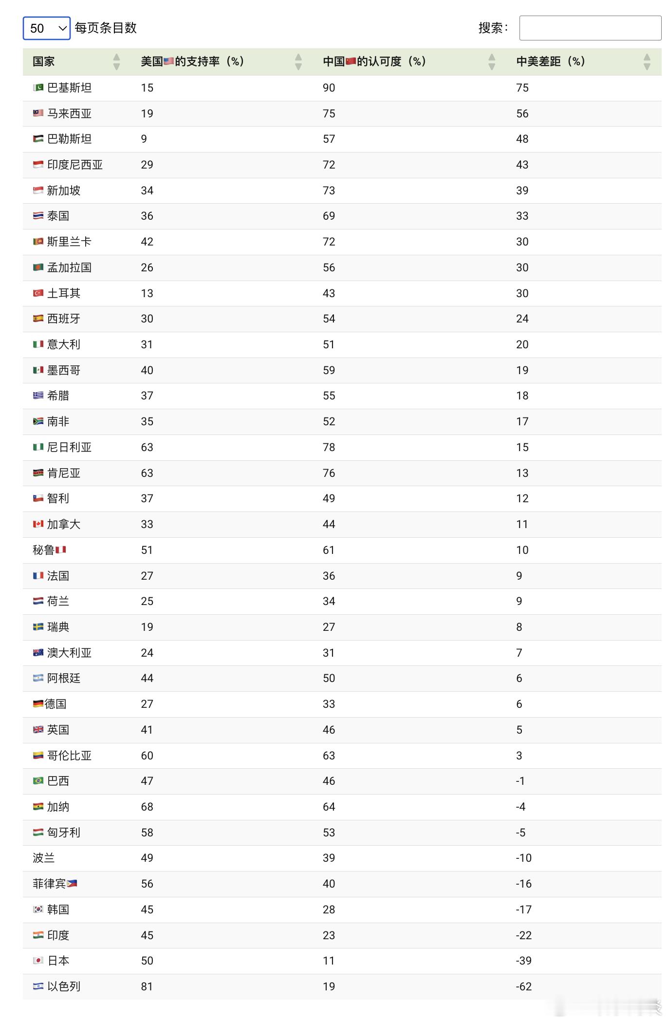 【图示·：世界如何看待2026年的中国与美国？】（VisualCapitalis