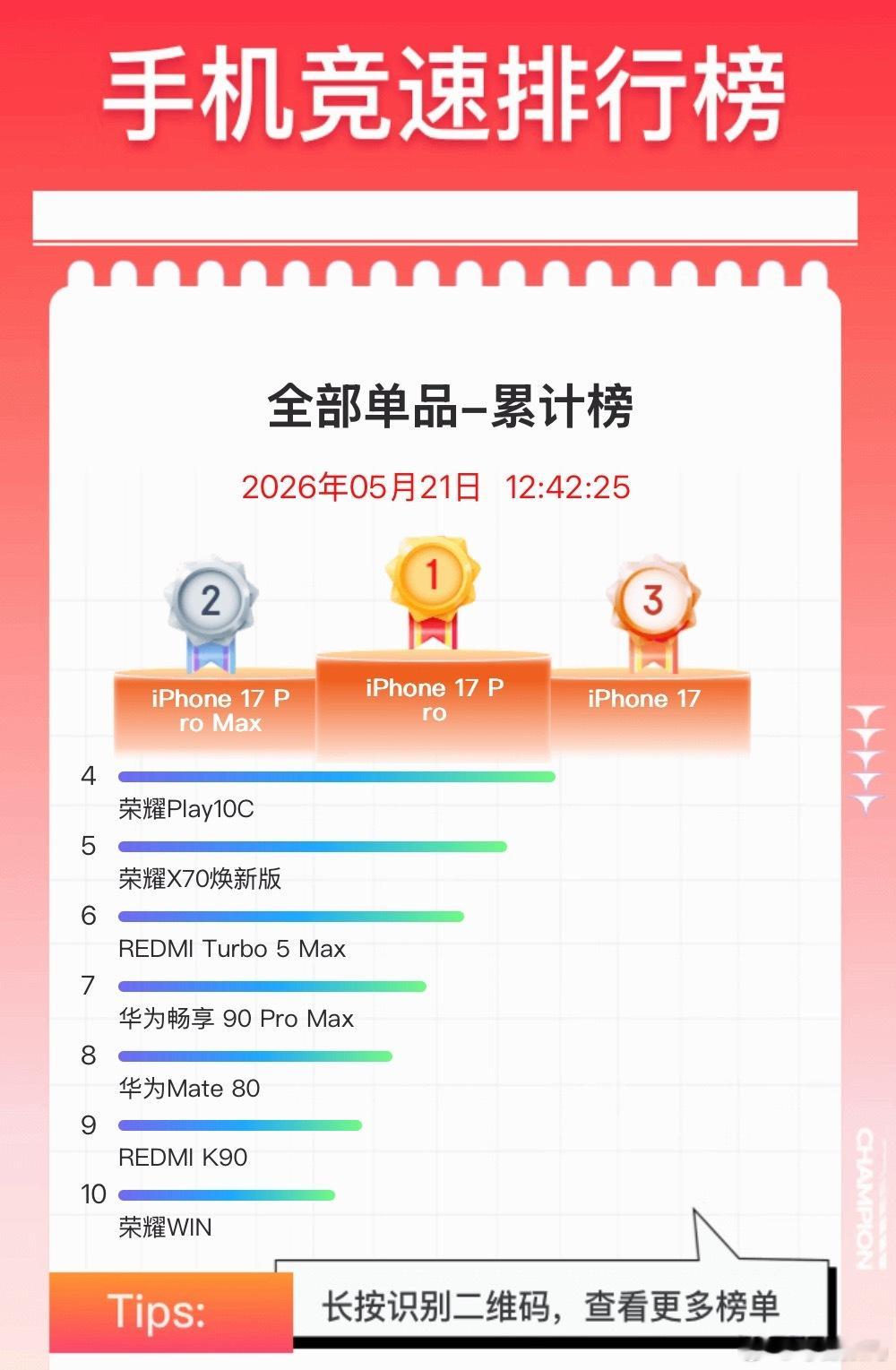 国产手机突然降价2000元可以，大家618有没有换机打算，想入哪个手机，这是目前