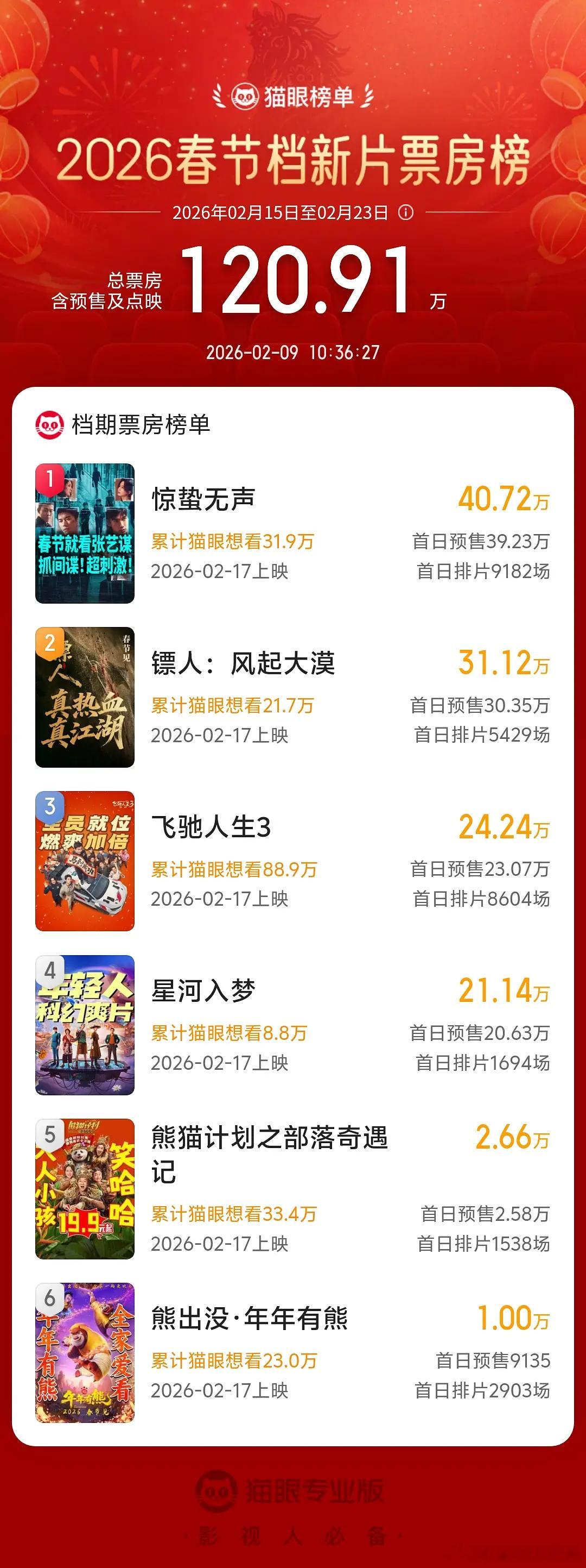 2026春节档电影预售开启 