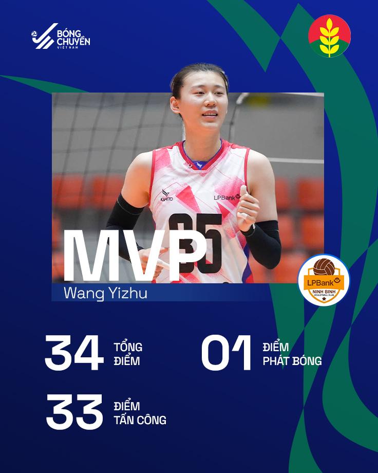 越南上演中国德比，蔡晓晴1-3王艺竹

2026年越南俱乐部排球锦标赛，蔡晓晴所