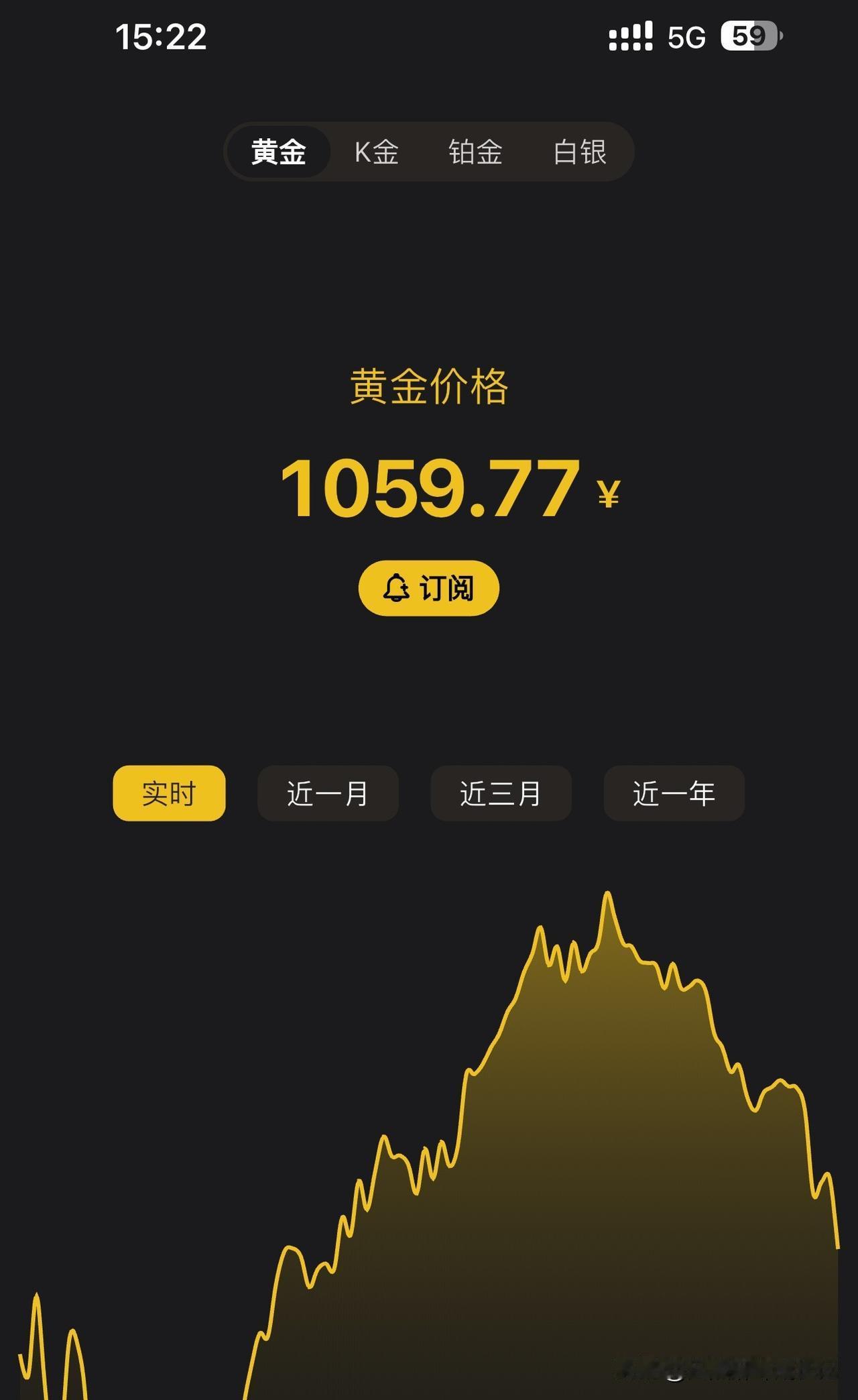 我的天呐，
黄金真的跌到了1059.77了，
看来有些人说的会跌到1050，
我